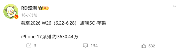 iPhone 17系列销量超3630万，断层领跑高端市场