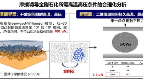 中科院摩擦造金刚石颠覆传统认知