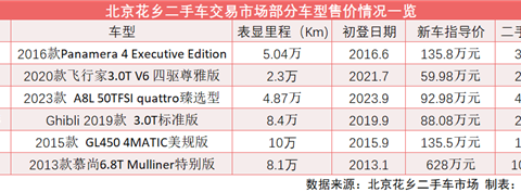 二手豪车价格大跳水：玛莎拉蒂20万，宾利二折