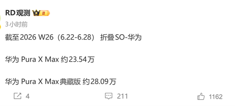 华为Pura X Max全球首款大阔折10999元销量51万