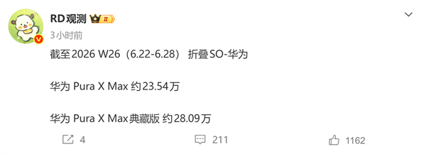 华为Pura X Max全球首款大阔折10999元销量51万