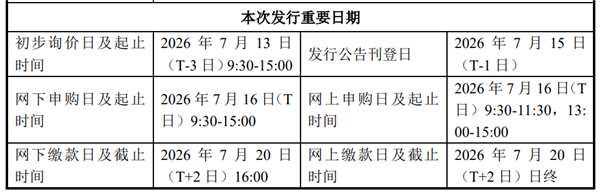 国产DRAM龙科长鑫科技7月16日申购，募资295亿扩产