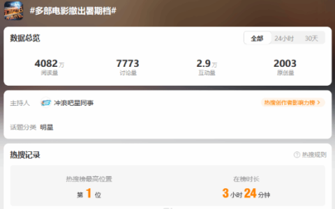 多部国产电影撤档：自救还是失信？