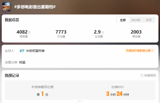 多部国产电影撤档：自救还是失信？