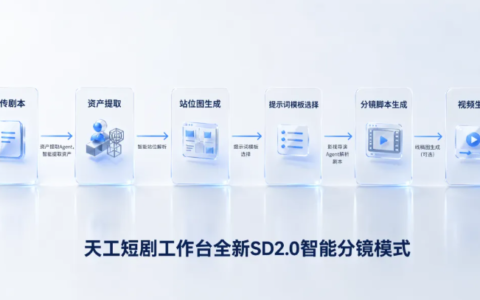 天工短剧工作台发布智能场景分割与无限画布