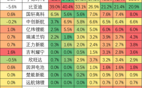 崔东树：车企必须自造电池，否则利润被电池商赚