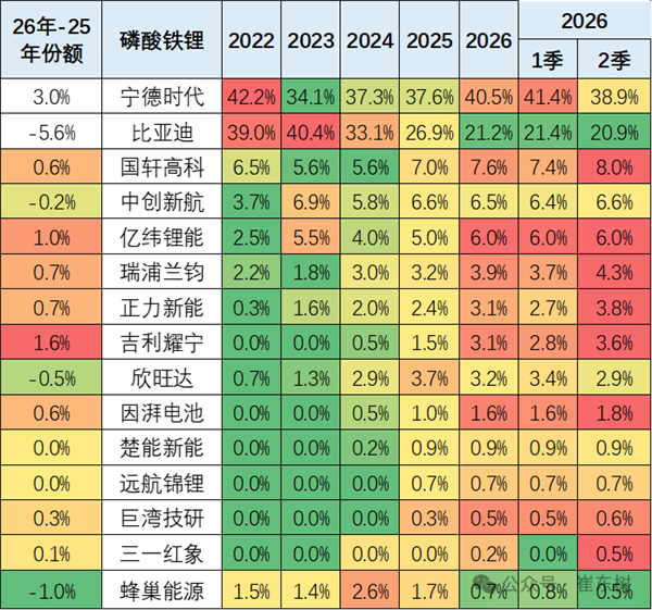 崔东树：车企必须自造电池，否则利润被电池商赚