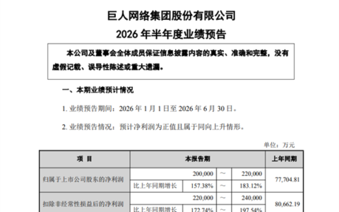 巨人网络上半年净利破20亿，大涨180%，《超自然行动组》吸金