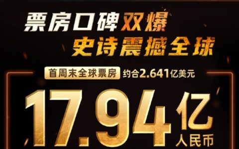 诺兰《奥德赛》首周末2.64亿美元超制作成本