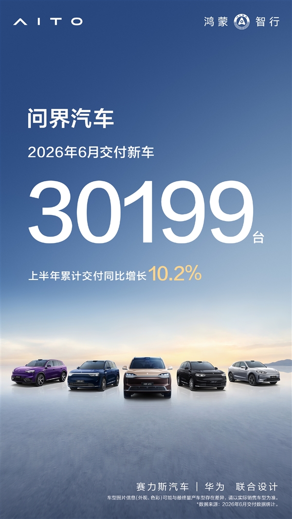 赛力斯问界6月交付30199台