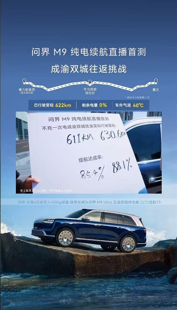 问界M9成渝往返实测：纯电续航630公里，达成率88%