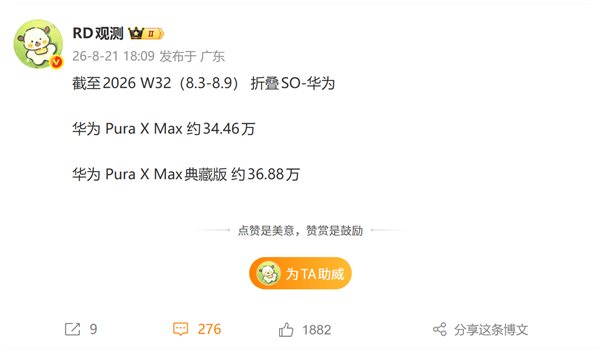 华为Pura X Max破71万 10999元起 全球首款大阔折