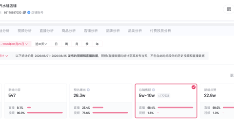 宗馥莉旗下啵啵汽水铺直播62场销售额不足10万