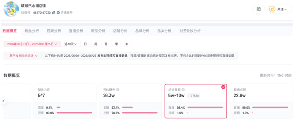 宗馥莉旗下啵啵汽水铺直播62场销售额不足10万