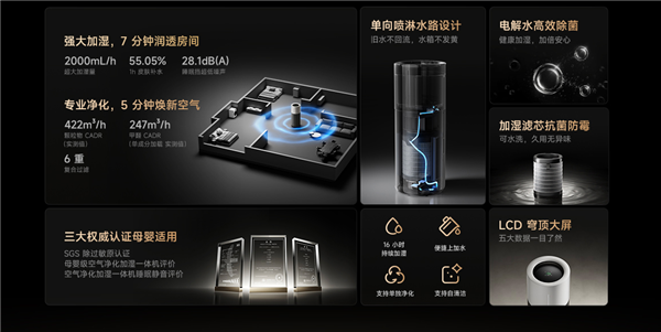 小米米家净化加湿器3 Pro预售2149元