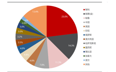 极端天气双线夹击铜市：洪涝与干旱