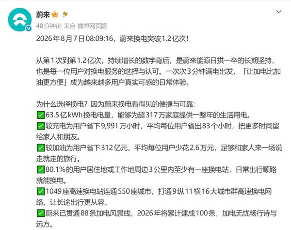 蔚来换电突破1.2亿次，第五代换电站投运