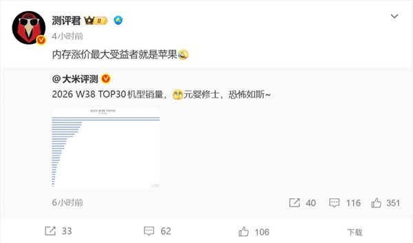 iPhone 18 Pro Max单周销量夺冠，苹果成内存涨价最大赢家