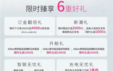 女生梦中情车！2027款欧拉好猫6.98万起