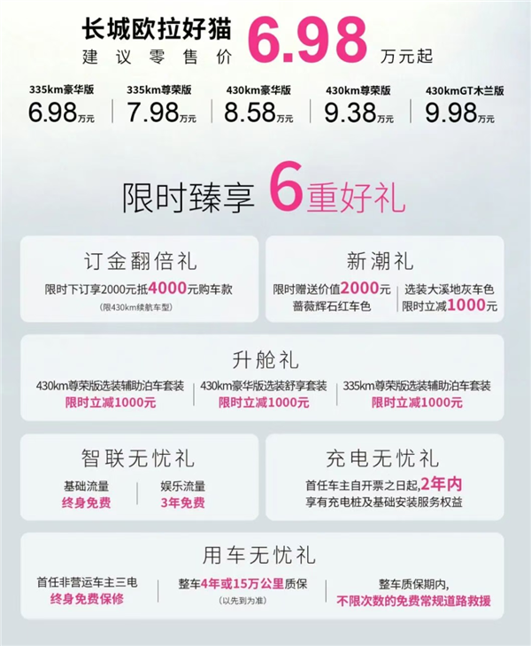 女生梦中情车！2027款欧拉好猫6.98万起