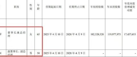 星宇股份财报失误：外包费2.44万亿，营收184倍