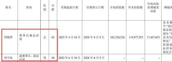 星宇股份财报失误：外包费2.44万亿，营收184倍