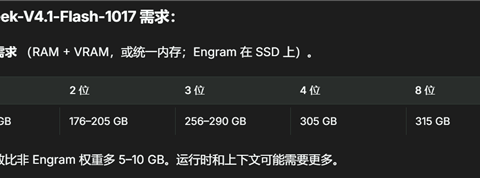 64G本地部署DeepSeek V4.1，速度翻3倍