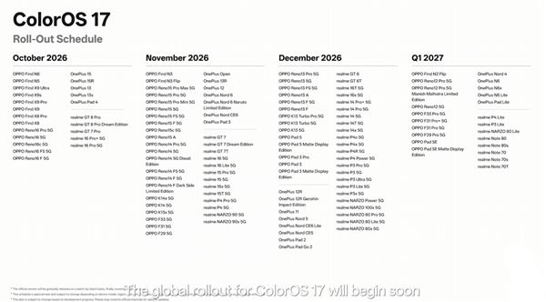 ColorOS 17全球发布，覆盖OPPO/一加/真我，10月29日升级