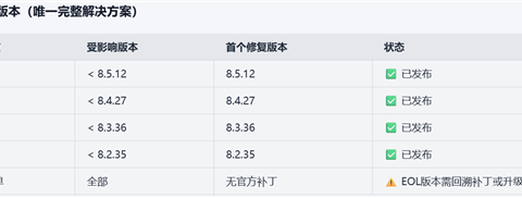 PHP高危漏洞致全球大量网站停服