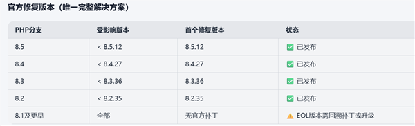 PHP高危漏洞致全球大量网站停服