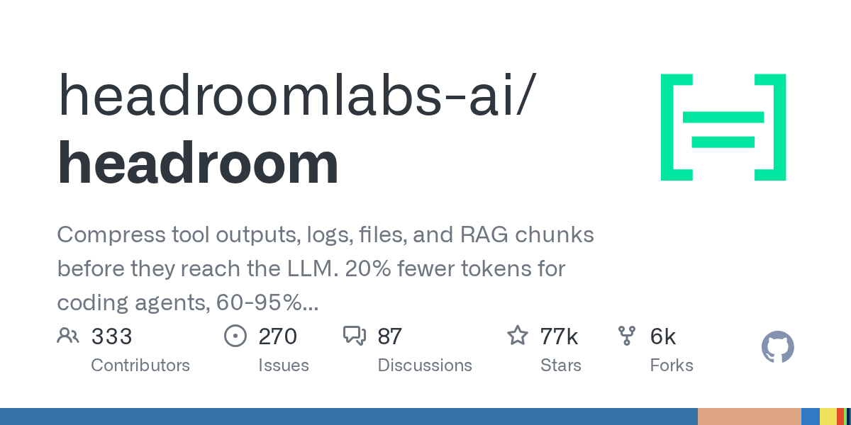 省 20%~95% token！开源项目 Headroom 给 AI 编程智能体压缩上下文，77k star