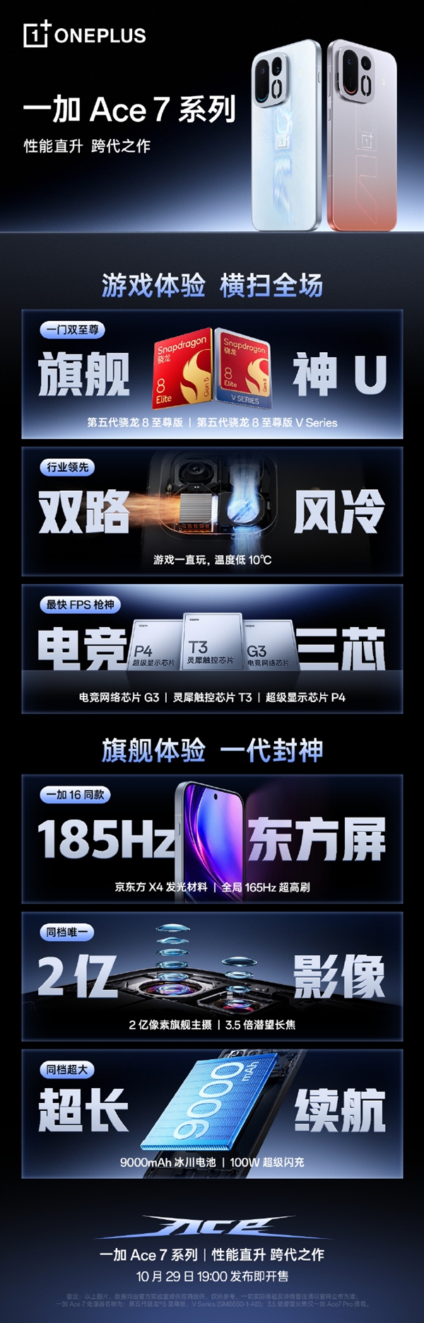 一加Ace 7 Pro明天发布，李杰称产品力远超同档