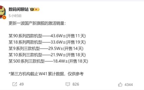 华为Mate 90系列激活量破40万，国产旗舰第一