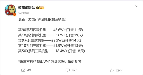 华为Mate 90系列激活量破40万，国产旗舰第一