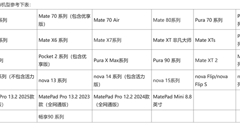 华为最新5A设备：Mate90系列、MateXT2入选