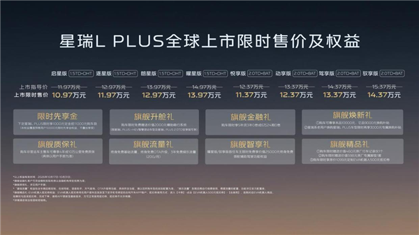 吉利星瑞L PLUS上市，11.97万起，首款激光雷达燃油轿车