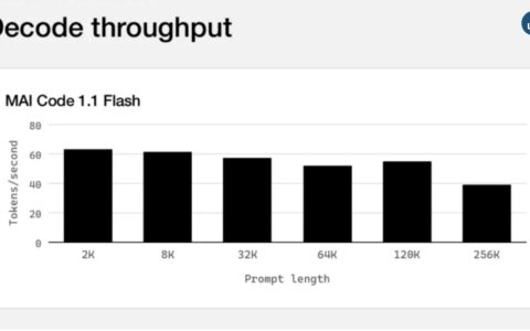 微软发布MAI Code1.1 Flash，Copilot支持本地云混合推理