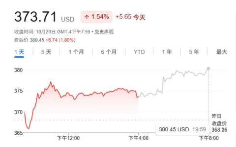 特斯拉财报前夕，木头姐看涨五年后至5000美元