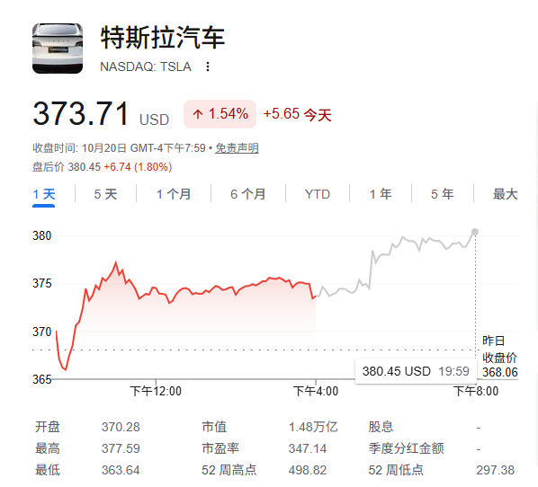 特斯拉财报前夕，木头姐看涨五年后至5000美元