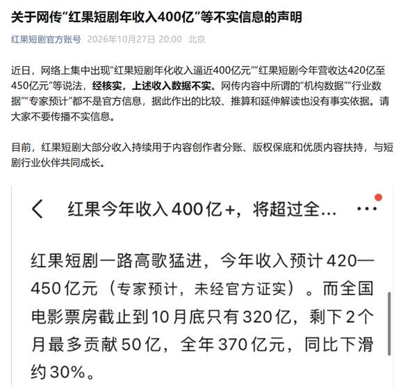 网传红果短剧年收入近400亿？官方辟谣：数据不实