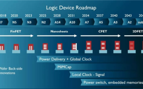 英特尔布局20年：CFET、3D堆叠、混合键合