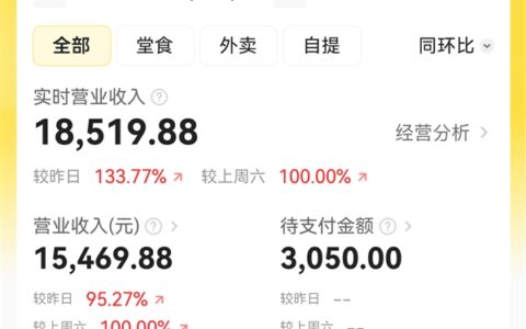 韩路烤串店开业爆火：排队4小时，日营业额1.9万